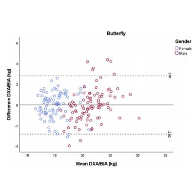 Publication 2313 Background