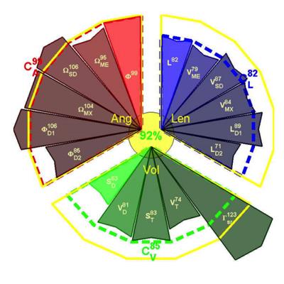 Publication 2422 Background