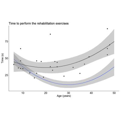 Publication 2452 Background