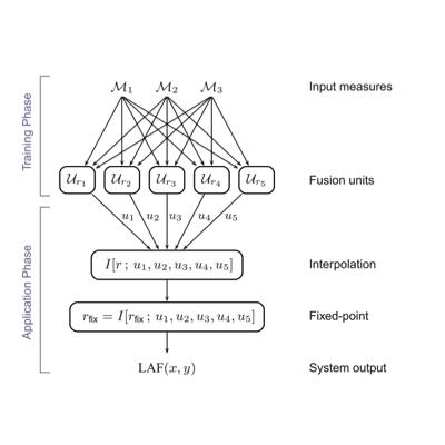 Publication 2961 Background