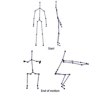 Publication 2974 Background