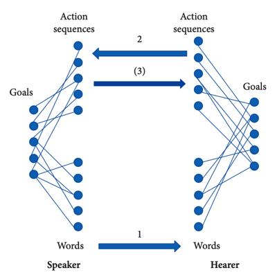 Publication 4675 Background