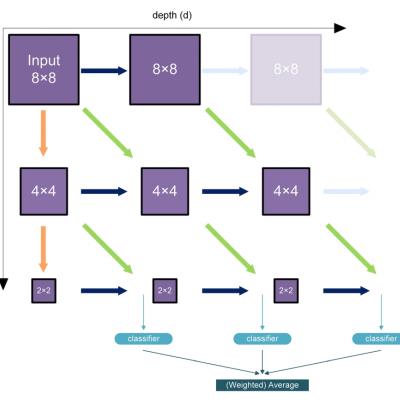 Publication 593 Background