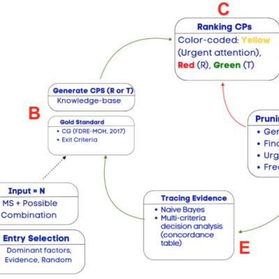 Publication 79 Background